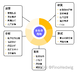 国内移动应用开发平台哪家强?全面解析各大平台优劣势