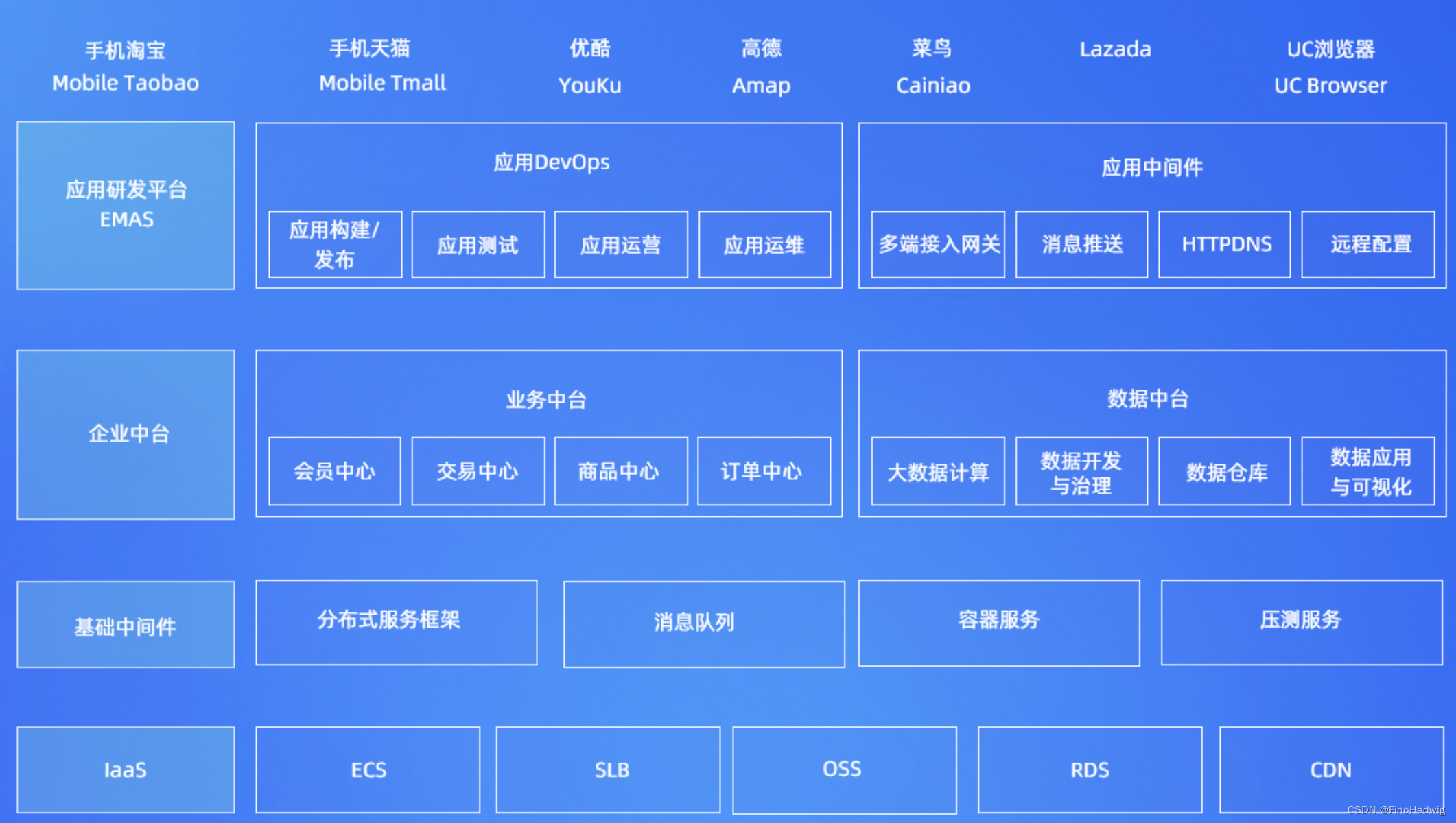 国内移动应用开发平台哪家强?全面解析各大平台优劣势