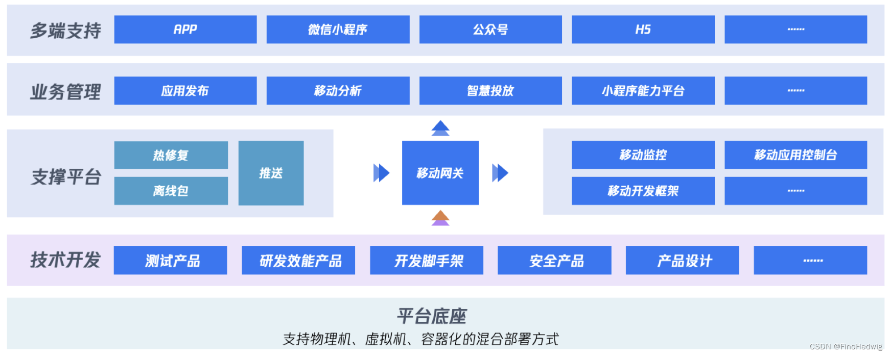 国内移动应用开发平台哪家强?全面解析各大平台优劣势