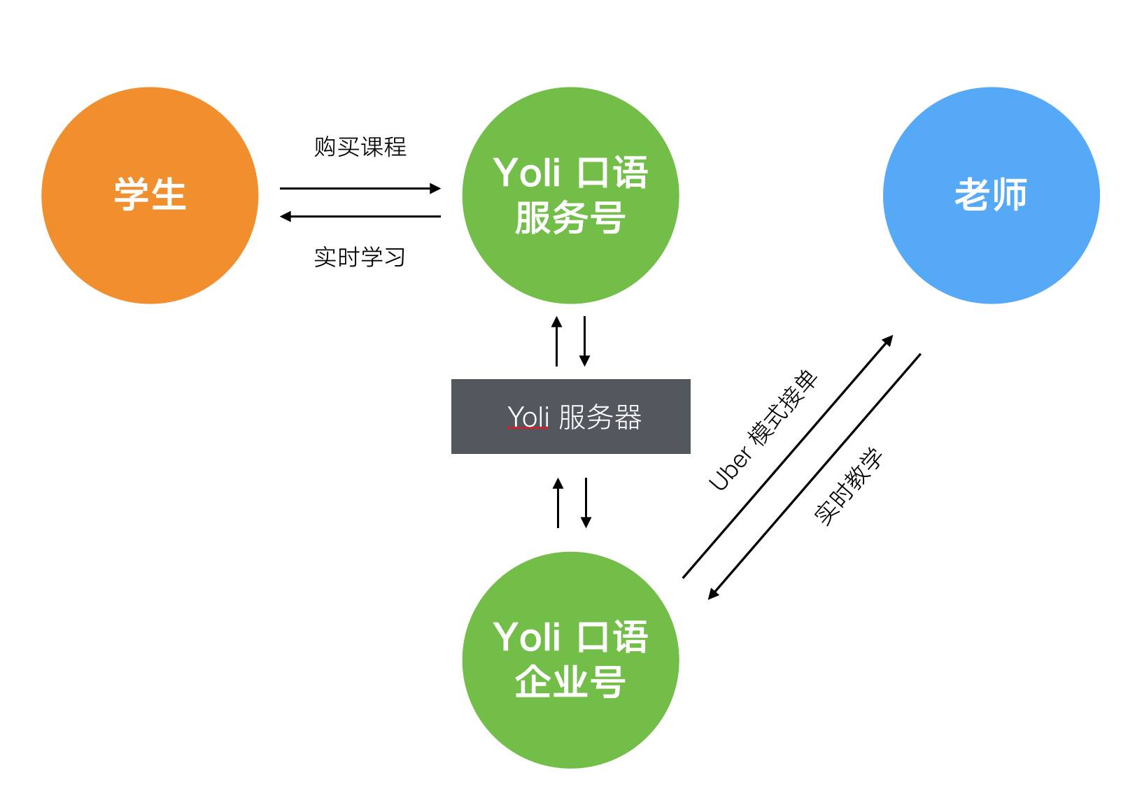 别再浪费时间开发App了,试试这些更高效的方法