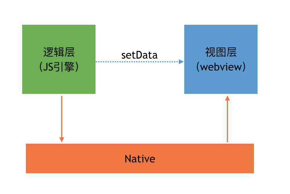 使用uni-app开发小程序的优势:为何比原生开发更胜一筹