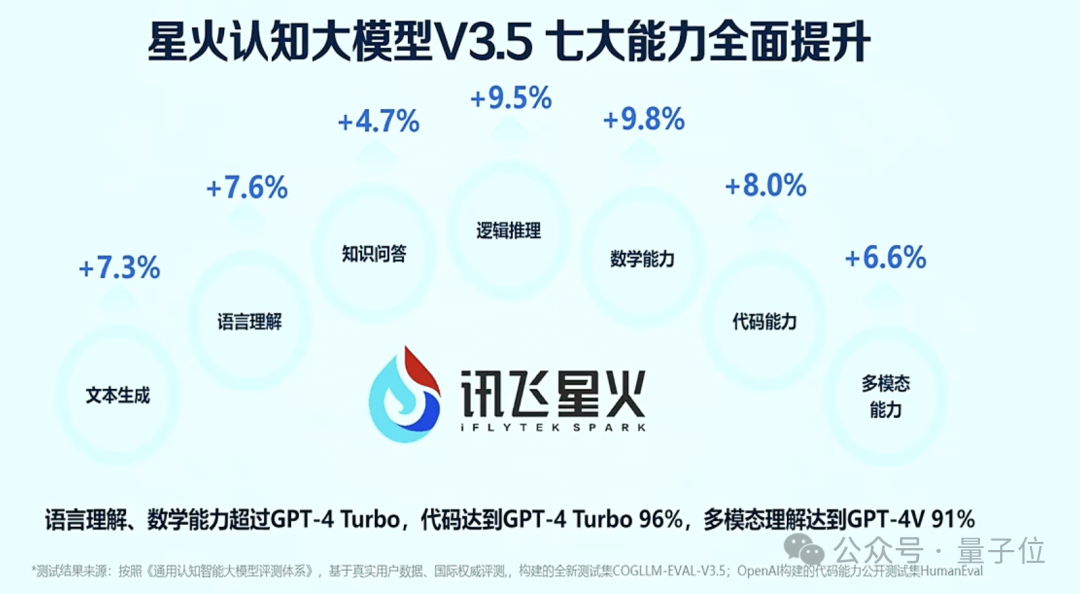 实测讯飞星火V3.5:全语音交互媲美GPT-4,超逼真唠嗑体验让你欲罢不能