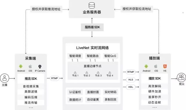 直播类APP项目开发实战:深入解析核心原理与技术实现