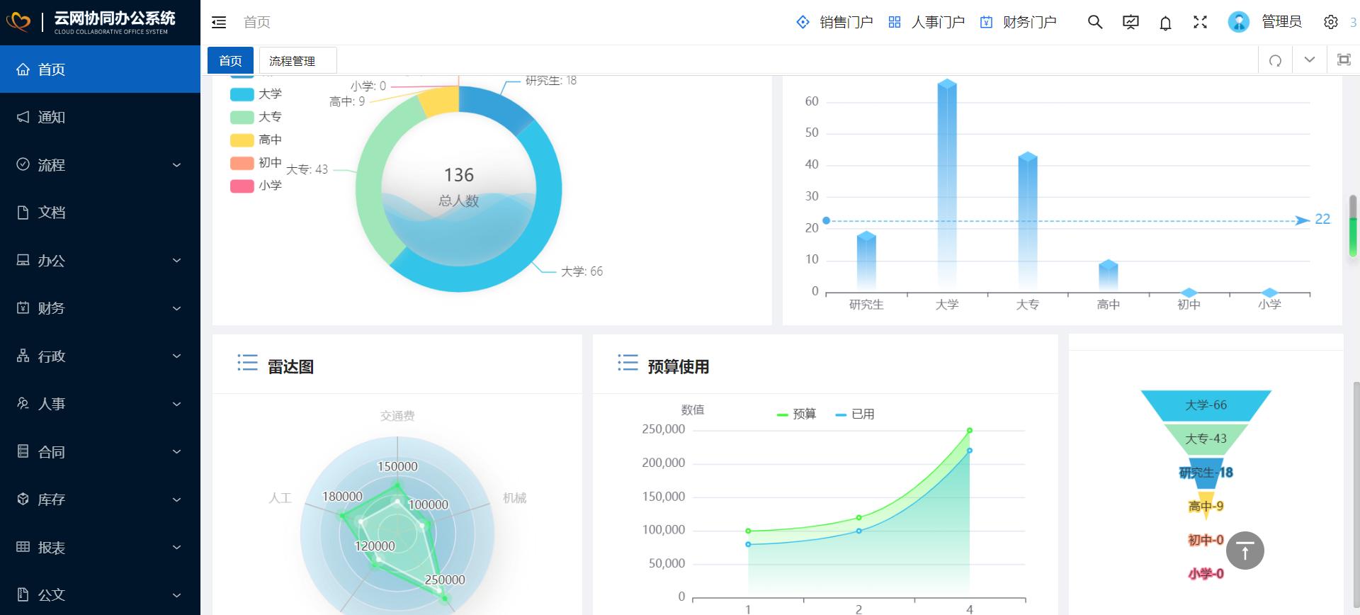 26个最佳开源免费的OA办公自动化系统推荐,适合接私活创业使用