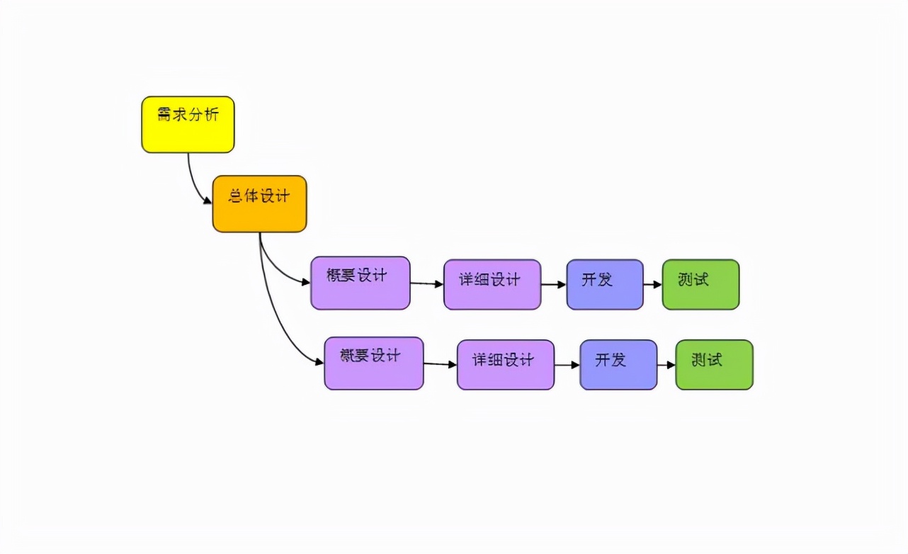 成都软件开发服务首选推荐,专业团队助力企业数字化转型