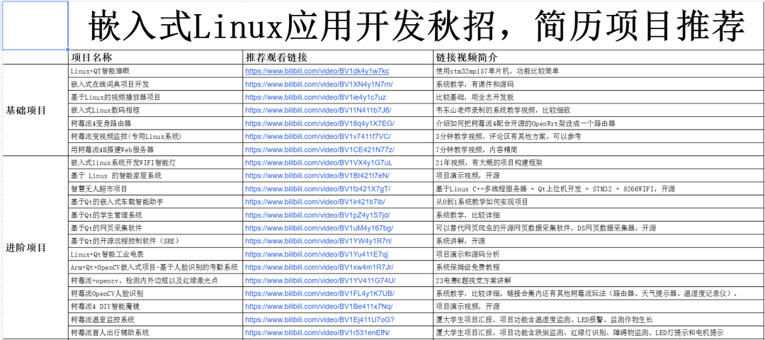 C++音视频开发技能深度解析:如何达到与面试官对线水平