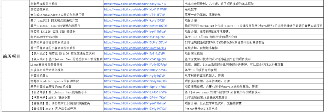 C++音视频开发技能深度解析:如何达到与面试官对线水平