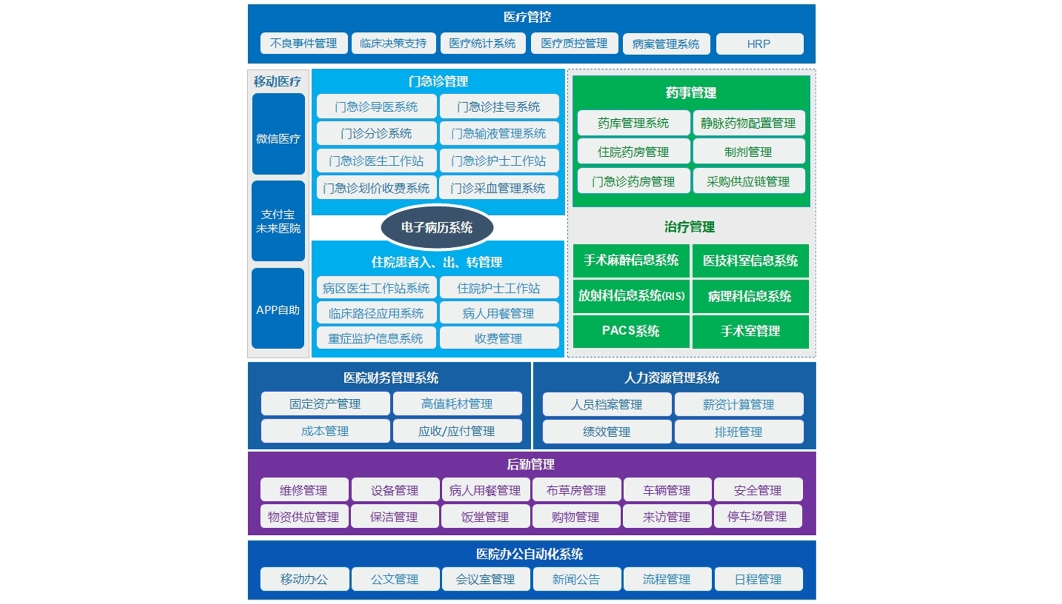 科进软件智慧医院HIS系统解决方案,提升医疗管理效率