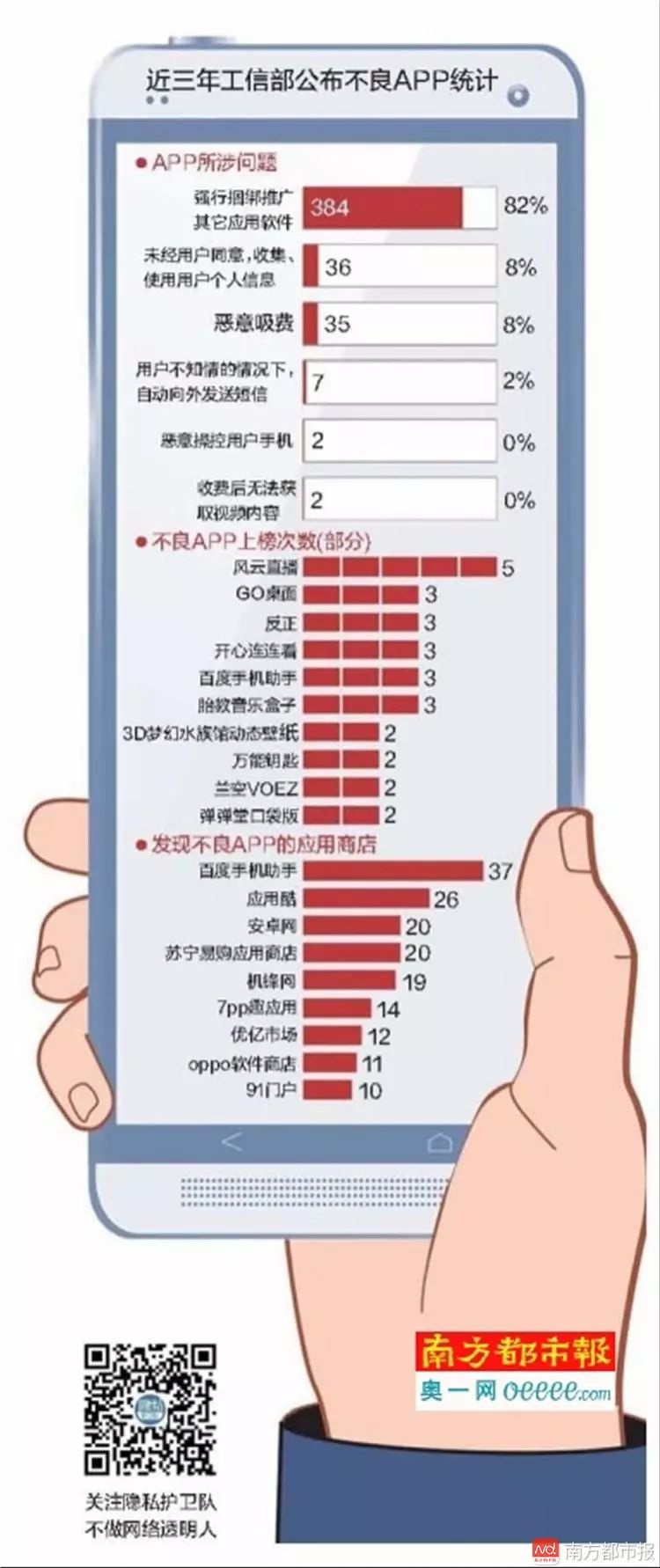 警惕!466个不良APP曝光:偷钱、盗信息、恶意操控,你可能还在使用