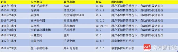 警惕!466个不良APP曝光:偷钱、盗信息、恶意操控,你可能还在使用