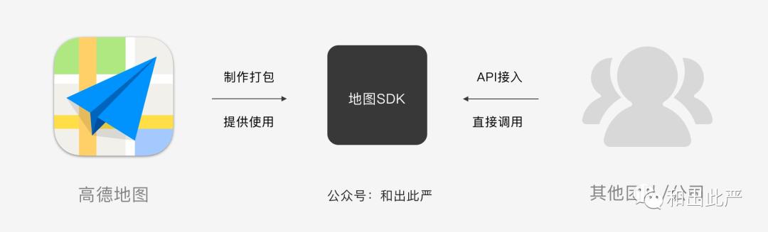 掌握15个产品与交互设计中的关键技术术语