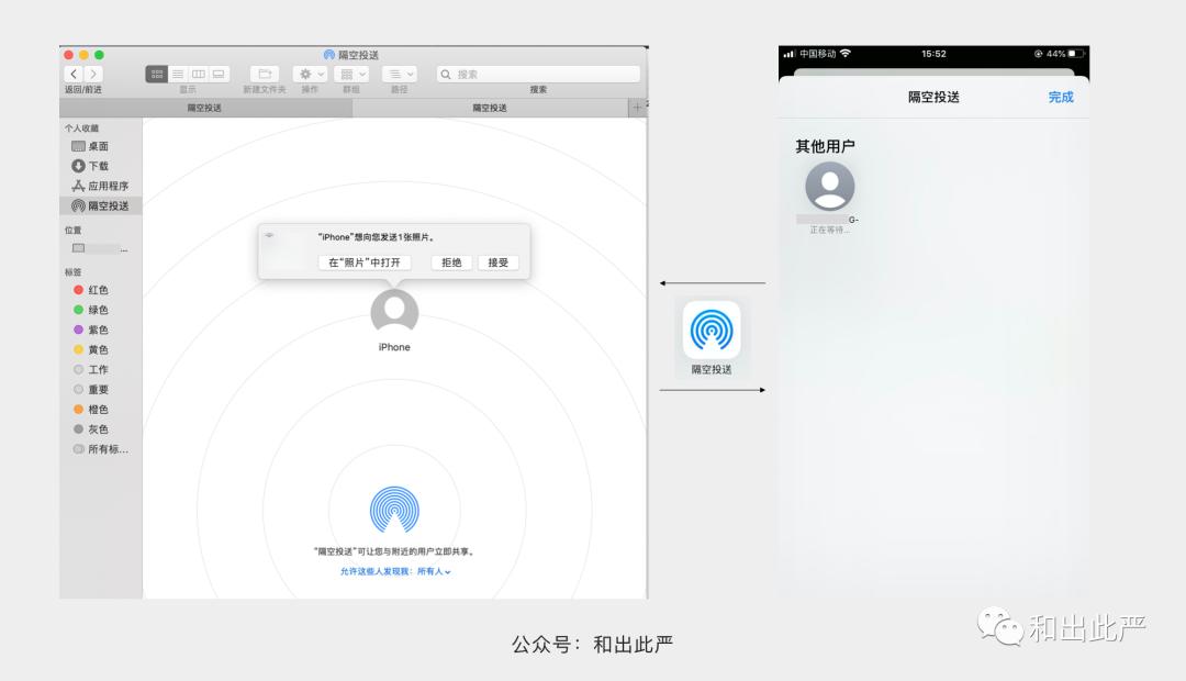 15个产品与交互设计中必须了解的关键技术术语