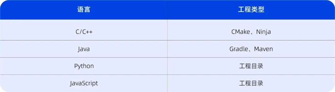 好多人都在问,现在必须正式介绍一下deepin - IDE