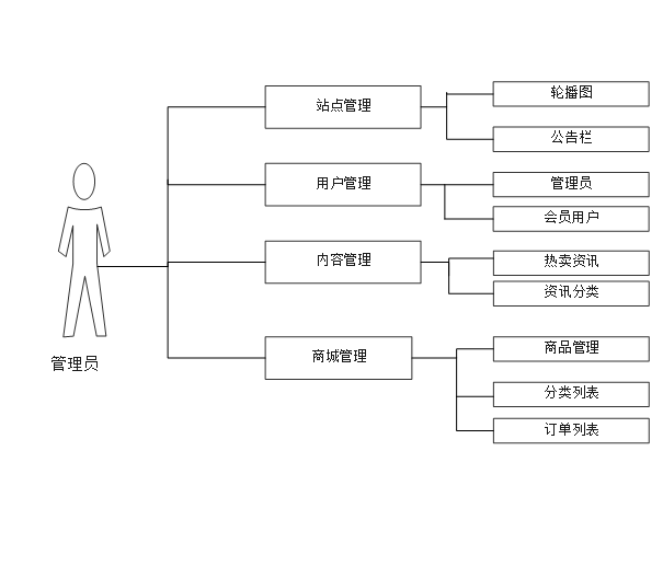Spring Boot跨境电商系统毕业设计源码211003详细解析与实现指南