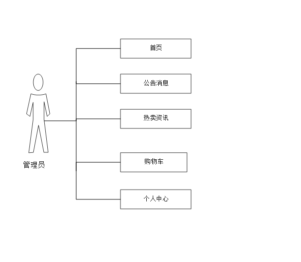 Spring Boot跨境电商系统毕业设计源码211003详细解析与实现指南