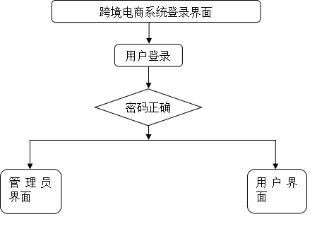 Spring Boot跨境电商系统毕业设计源码211003详细解析与实现指南