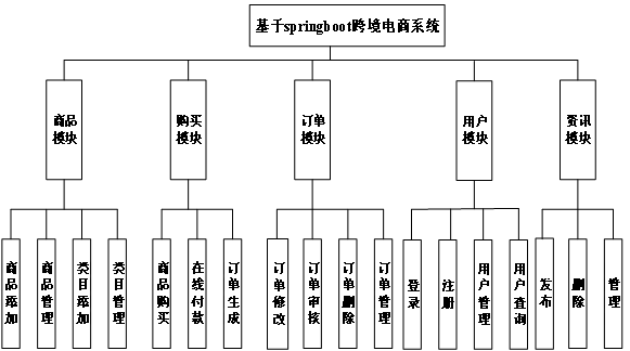 Spring Boot跨境电商系统毕业设计源码211003详细解析与实现指南