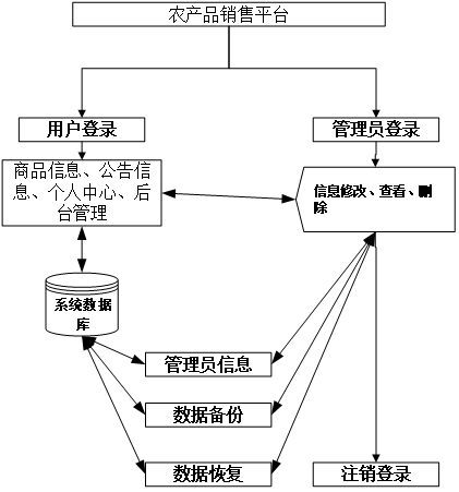 Spring Boot跨境电商系统毕业设计源码211003详细解析与实现指南