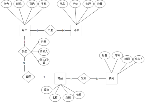 Spring Boot跨境电商系统毕业设计源码211003详细解析与实现指南