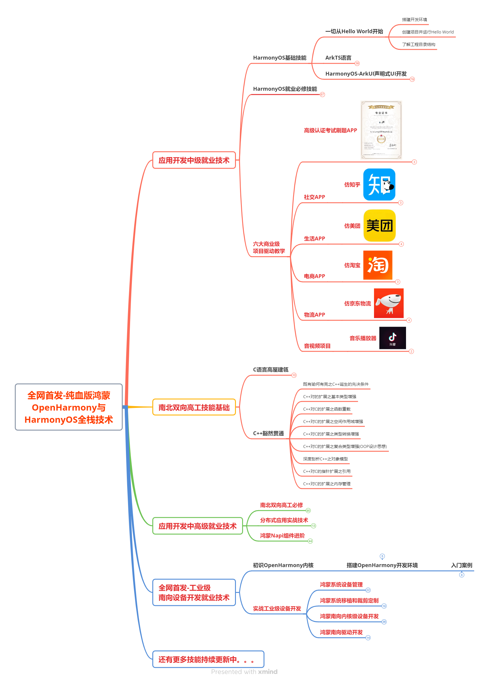 鸿蒙HarmonyOS知识开发指南:深入解析模块化设计规范