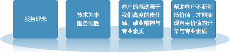 深圳软件外包公司-中科研拓提供定制软件系统与智能硬件开发服务
