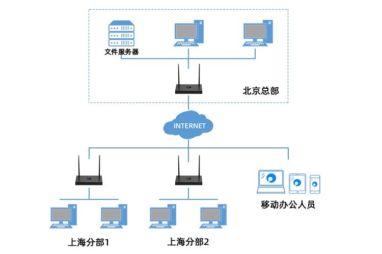 Apifox私有化部署解决方案:详细步骤与实现方法