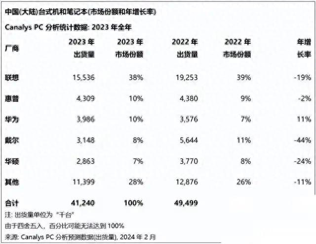 鸿蒙PC系统或将取代Windows,中国软件产业迎来崛起新机遇