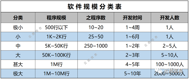 质量管理系统(QMS)选择指南:自己开发、外包还是购买产品的优缺点分析