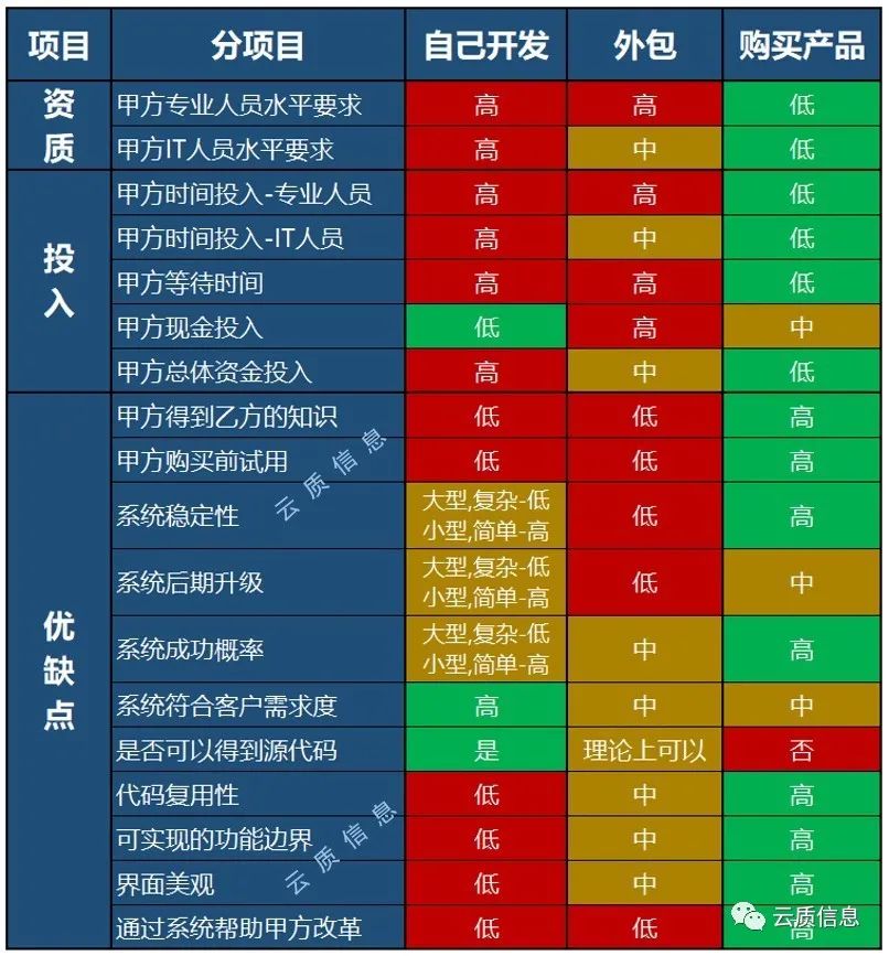 质量管理系统(QMS)选择指南:自己开发、外包还是购买产品的优缺点分析
