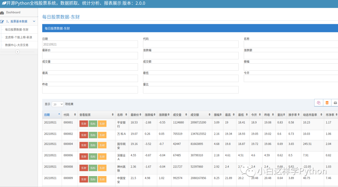 基于Python Web框架的全栈股票系统:PythonStock