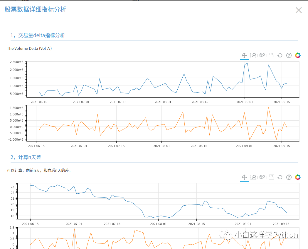 基于Python Web框架的全栈股票系统:PythonStock