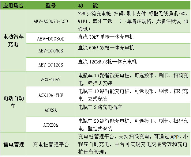 智慧园区充电桩系统解决方案:高效、智能、可持续的能源管理