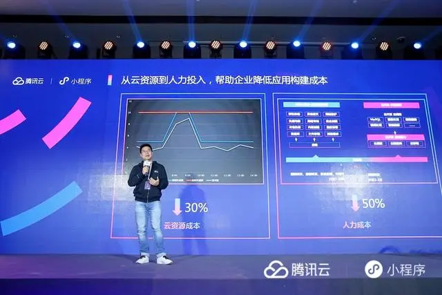 腾讯云携手微信降低开发门槛,实现微信生态全面云开发