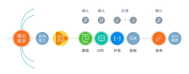 全面解析APP开发详细流程图:从需求分析到上线发布