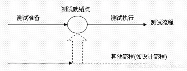 软件测试与测试开发:深入理解软件测试基础概念