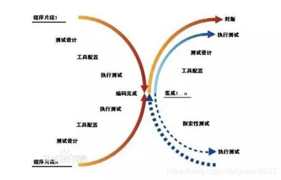 软件测试与测试开发:深入理解软件测试基础概念