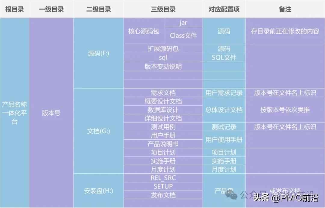 软件研发版本管理规范V5.0:全面解析与最佳实践指南