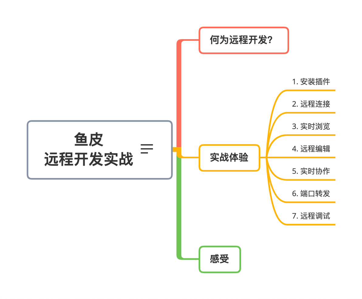 手把手体验远程开发:高效便捷的开发新方式 - 哔哩哔哩