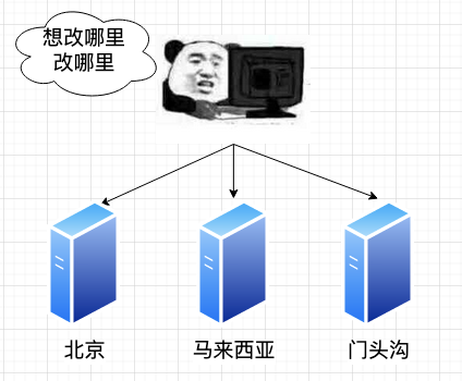 手把手体验远程开发:高效便捷的开发新方式 - 哔哩哔哩