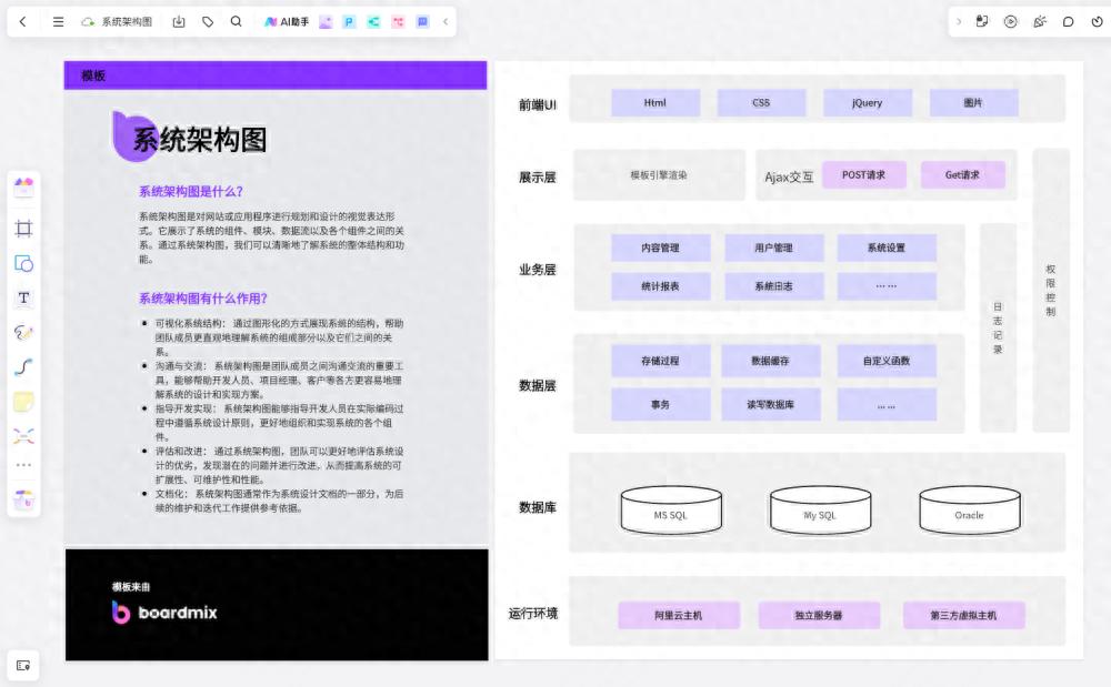 系统架构图绘制指南:10个实用架构图模板合集盘点