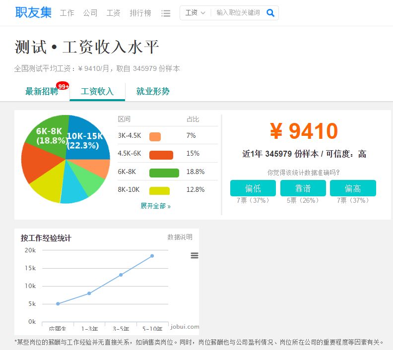 未来几年软件测试是否比软件开发更具发展前景?深度解析