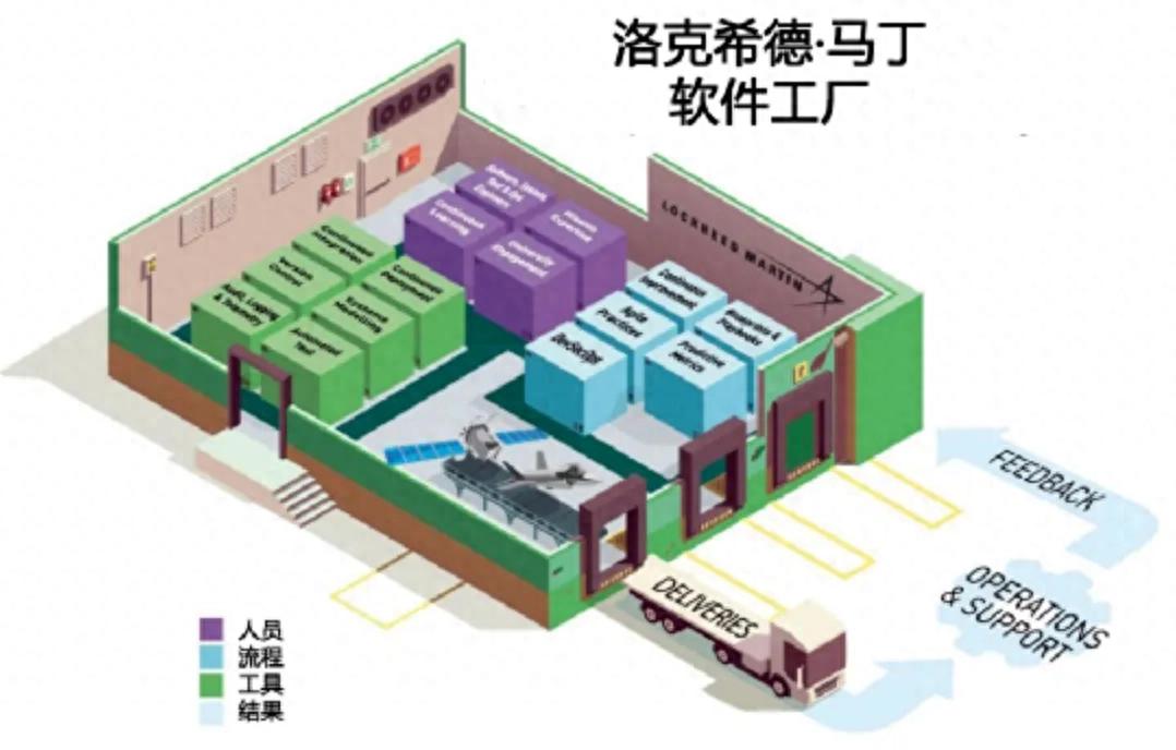 探索软件工厂模式:军工软件研发的创新与效率提升