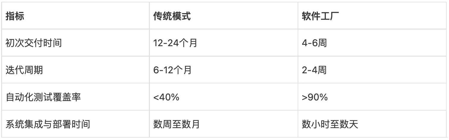 探索软件工厂模式:军工软件研发的创新与效率提升