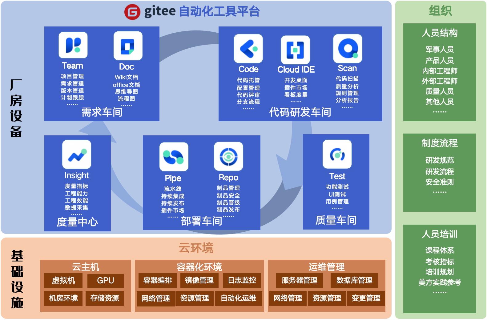 探索软件工厂模式:军工软件研发的创新与效率提升