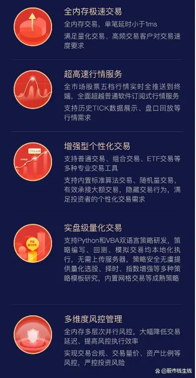 2024年最好用的量化软件推荐:三款主流量化软件全面解析