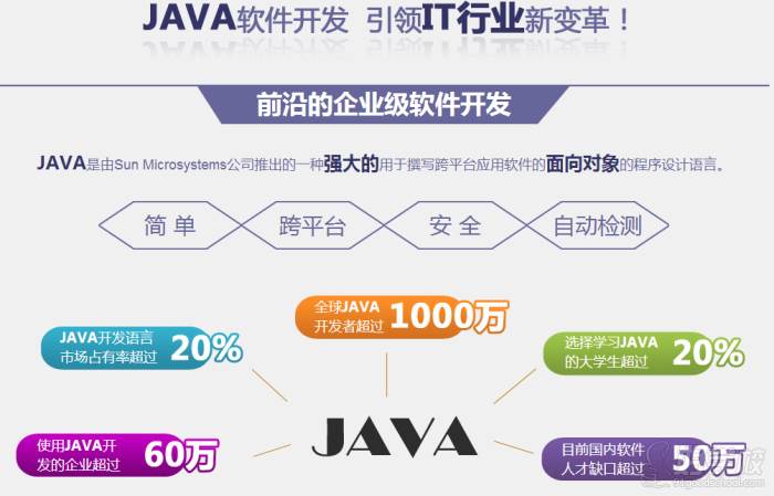 JAVA课程广告图