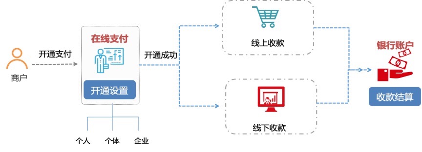 周口进销存软件开发费用