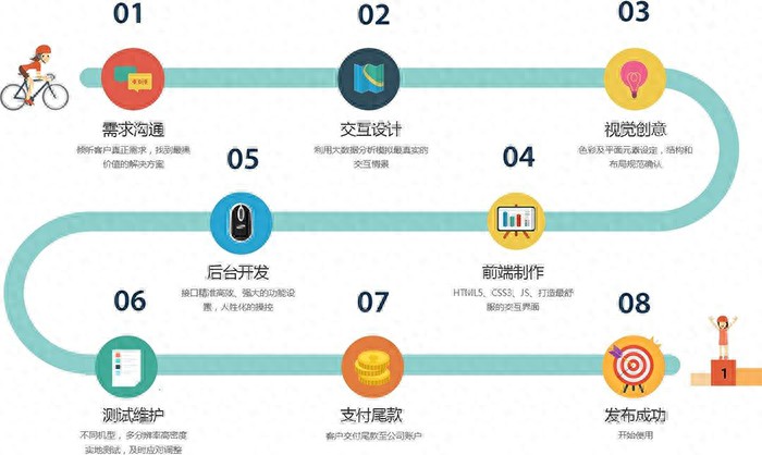 成都APP开发指南:如何编写专业的APP软件开发功能需求文档