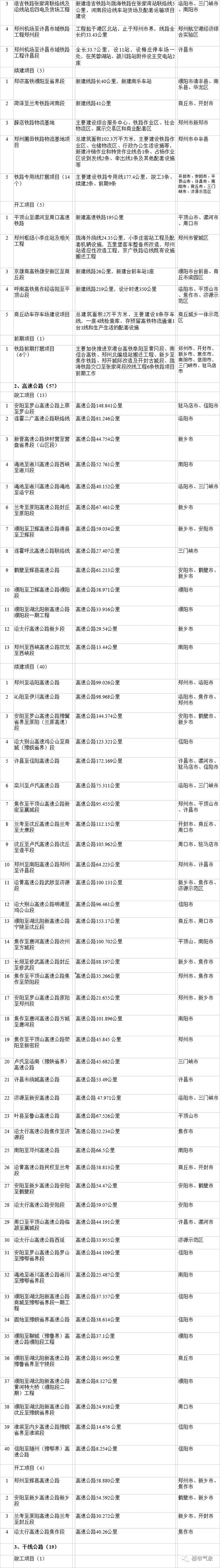 2022年河南省重点项目清单公布:总投资4.8万亿,涵盖1794个项目(附完整名单)