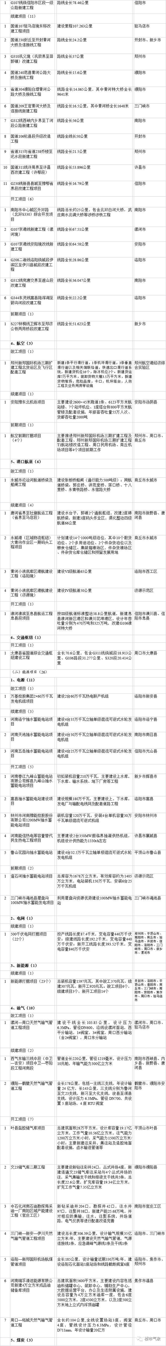 2022年河南省重点项目清单公布:总投资4.8万亿,涵盖1794个项目(附完整名单)
